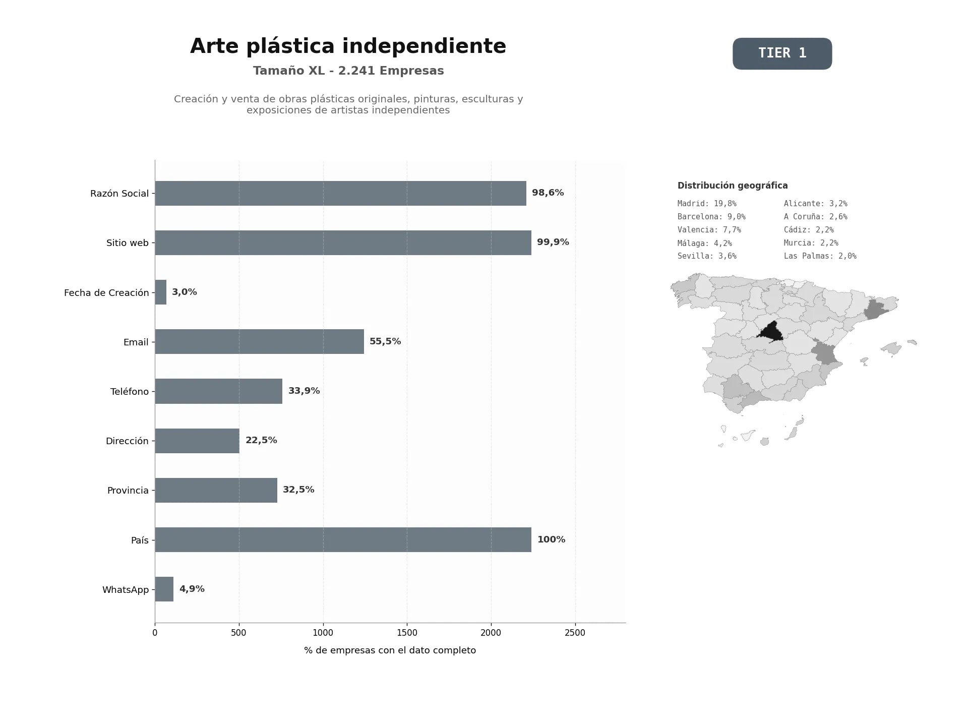 bases de datos del sector Creación y venta de obras plásticas originales, pinturas, esculturas y exposiciones de artistas independientes