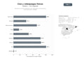 bases de datos del sector Distribución y venta de películas, series, videojuegos y merchandising en formatos físicos y digitales
