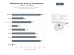 bases de datos del sector Plataformas de distribución de notas de prensa, suscripciones y publicidad para medios y organizaciones