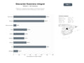 bases de datos del sector Plataformas y academias especializadas en educación financiera, coaching y certificaciones para profesionales y público general