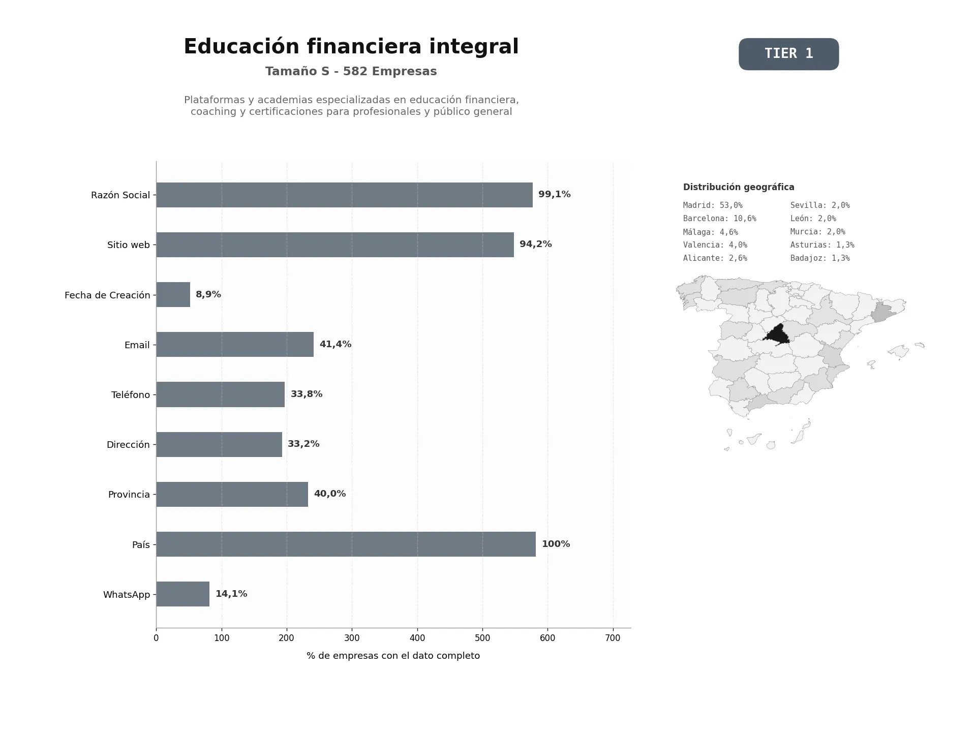 bases de datos del sector Plataformas y academias especializadas en educación financiera, coaching y certificaciones para profesionales y público general