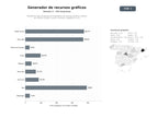 bases de datos del sector Plataforma SaaS de generación automática de recursos gráficos: paletas de colores, fuentes, iconos, mockups y logotipos con IA