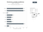 bases de datos del sector Plataforma integral de simulacros, tests y material de estudio para certificaciones y exámenes oficiales