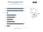 bases de datos del sector Soluciones integrales de bienestar corporativo: programas de salud, coaching, nutrición, retiros y salario emocional para empresas