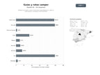 bases de datos del sector Plataforma de guías, videos y directorios especializados en viajes en autocaravana, campings y rutas familiares