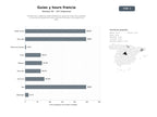 bases de datos del sector Plataformas y agencias especializadas en guías de viaje, tours guiados y reservas de alojamiento para destinos franceses, principalmente París