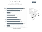 bases de datos del sector Alquiler y gestión de scooters, motos y bicicletas, incluyendo versiones eléctricas, para turismo y movilidad urbana