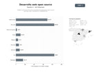 bases de datos del sector Plataforma de desarrollo web y servidores de aplicaciones open source para Java, PHP y frameworks multiplataforma