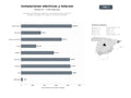 bases de datos del sector Empresas de instalaciones eléctricas, telecomunicaciones, domótica y energías renovables para hogares, comercios e industrias