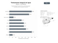 bases de datos del sector Soluciones integrales de tratamiento y revitalización del agua: descalcificadores, ionizadores, generadores atmosféricos y purificadores para uso residencial e industrial