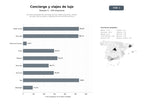 bases de datos del sector Servicios integrales de concierge de lujo, viajes exclusivos, charter de yates, jets privados y organización de eventos premium