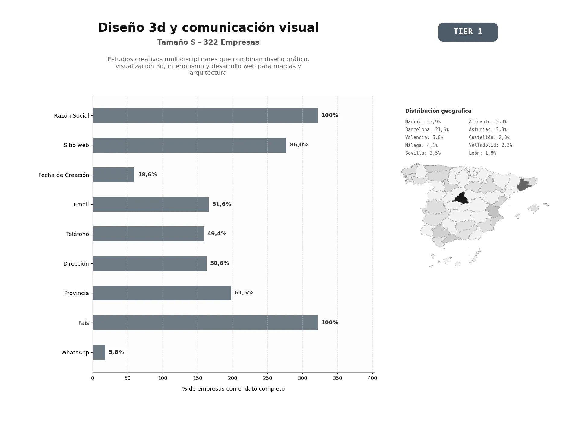 bases de datos del sector Estudios creativos multidisciplinares que combinan diseño gráfico, visualización 3D, interiorismo y desarrollo web para marcas y arquitectura