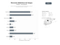 bases de datos del sector Recursos didácticos y materiales educativos para lengua y literatura en educación primaria y secundaria