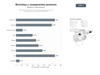 bases de datos del sector Fabricantes, distribuidores y marcas especializadas en bicicletas, componentes y accesorios de alto rendimiento