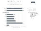 bases de datos del sector Plataforma SaaS de control horario, gestión de asistencia y ausencias con fichaje móvil y cumplimiento normativo