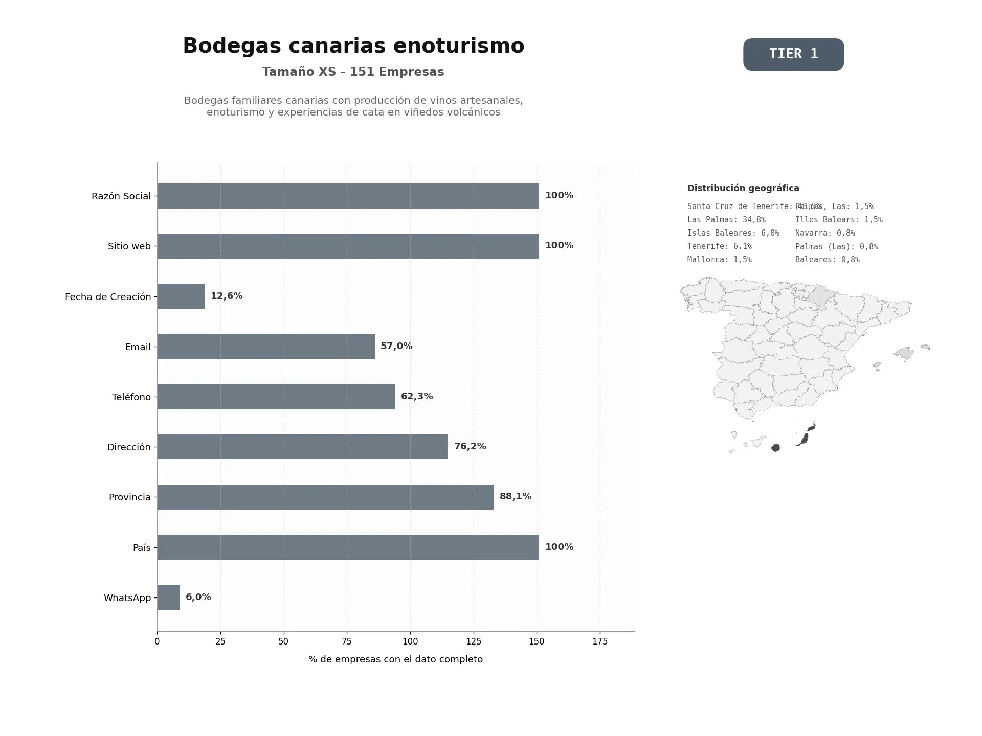 bases de datos del sector Bodegas familiares canarias con producción de vinos artesanales, enoturismo y experiencias de cata en viñedos volcánicos