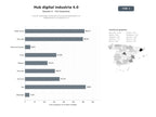 bases de datos del sector Hub de contenidos, formación y encuentros dedicados a la digitalización y la Industria 4.0