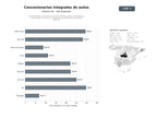 bases de datos del sector Concesionarios y redes de venta de vehículos nuevos, seminuevos y comerciales con servicios integrales de postventa y movilidad eléctrica