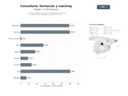 bases de datos del sector Consultoría integral, formación y coaching para desarrollo organizacional, liderazgo y bienestar personal
