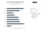 bases de datos del sector Operadores locales de excursiones, tours y traslados con alquiler de vehículos y alojamiento en destinos insulares