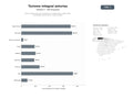 bases de datos del sector Portal integral de turismo asturiano con información, alojamiento, actividades, gastronomía y visitas guiadas