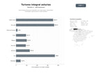 bases de datos del sector Portal integral de turismo asturiano con información, alojamiento, actividades, gastronomía y visitas guiadas