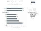 bases de datos del sector Red de bibliotecas, archivos y centros culturales con exposiciones, digitalización y visitas guiadas