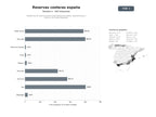 bases de datos del sector Plataforma de reservas online especializada en hoteles, apartamentos y villas en las costas españolas