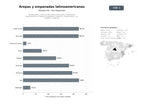 bases de datos del sector Restaurantes y servicios de comida venezolana y colombiana especializados en arepas, empanadas, tequeños y platos típicos, con delivery y catering