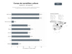 bases de datos del sector Formación certificada en manejo de carretillas, plataformas elevadoras y trabajos en altura con prevención de riesgos laborales