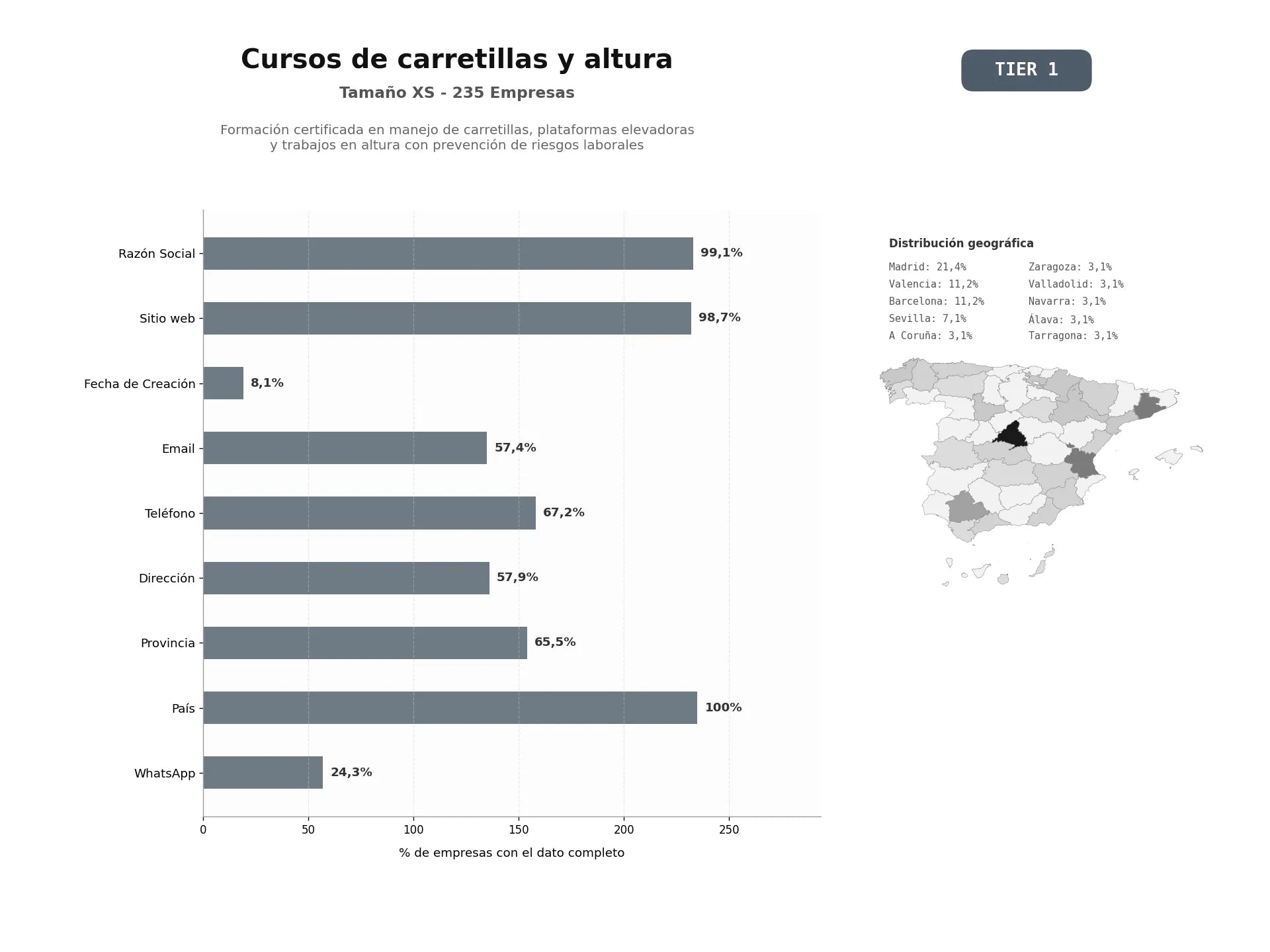 bases de datos del sector Formación certificada en manejo de carretillas, plataformas elevadoras y trabajos en altura con prevención de riesgos laborales