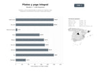 bases de datos del sector Estudios y centros especializados en Pilates con máquinas, yoga terapéutico, entrenamiento funcional y fisioterapia integral