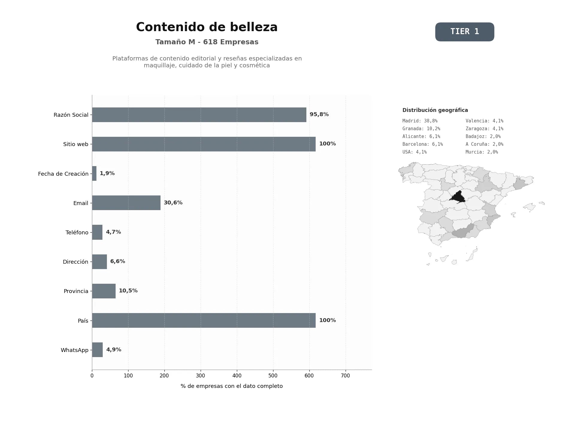 bases de datos del sector Plataformas de contenido editorial y reseñas especializadas en maquillaje, cuidado de la piel y cosmética