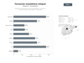 bases de datos del sector Academias, certificaciones y mentorías especializadas en formación y consultoría inmobiliaria para agentes y franquiciados