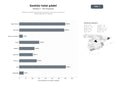bases de datos del sector Plataforma integral para gestión de torneos, reservas y rankings de pádel y deportes de raqueta