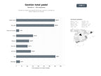 bases de datos del sector Plataforma integral para gestión de torneos, reservas y rankings de pádel y deportes de raqueta
