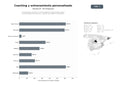 bases de datos del sector Entrenamiento personal y coaching deportivo especializado, planes personalizados, biomecánica y nutrición para atletas y entusiastas