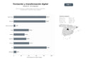 bases de datos del sector Red de formación y consultoría digital para inclusión, seguridad y transformación en entornos rurales y públicos