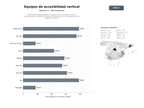 bases de datos del sector Proveedores especializados en equipos de accesibilidad vertical: salvaescaleras, plataformas elevadoras, ascensores y montacargas para hogares y edificios