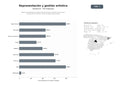 bases de datos del sector Agencias integrales de representación artística, gestión de derechos, producción de eventos y asesoría legal especializada