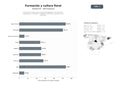 bases de datos del sector Conjunto de instituciones y empresas dedicadas a la formación, exposiciones y proyectos culturales en floristería, terapia floral y jardinería