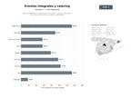 bases de datos del sector Agencias integrales de organización de eventos, catering y decoración para bodas, celebraciones sociales y corporativas