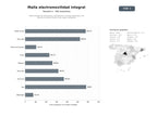 bases de datos del sector Malla integral de fabricantes, operadores y eventos dedicados a la electromovilidad urbana y de carga inteligente