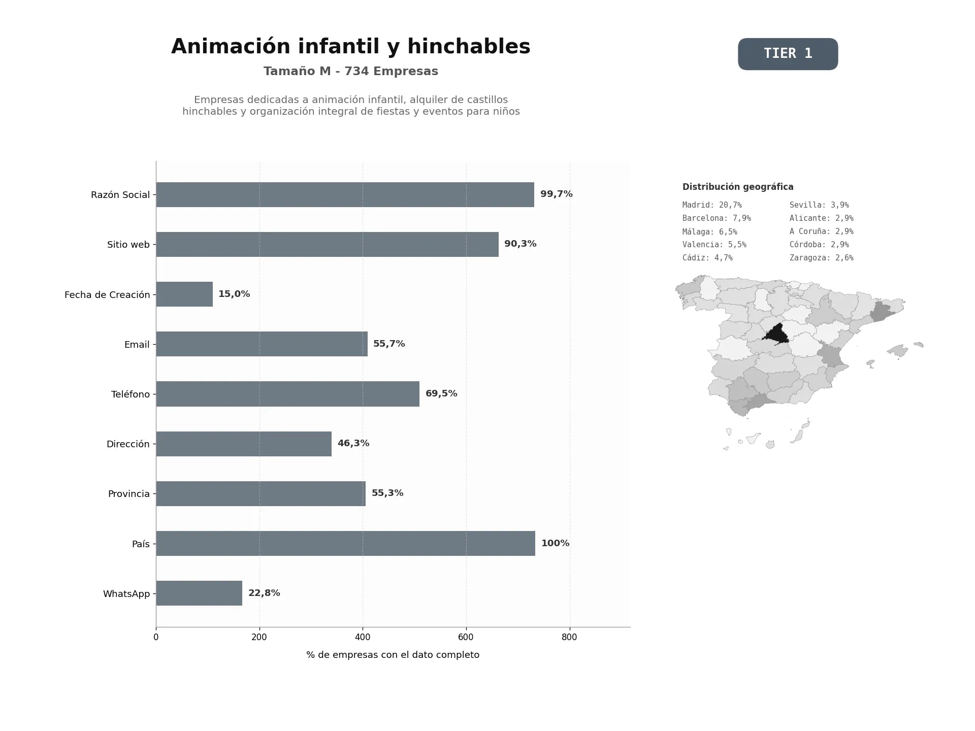 bases de datos del sector Empresas dedicadas a animación infantil, alquiler de castillos hinchables y organización integral de fiestas y eventos para niños