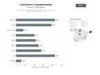 bases de datos del sector Productores y tiendas enfocadas en calcetines, medias, ropa interior y complementos deportivos funcionales