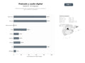 bases de datos del sector Plataformas y productoras especializadas en podcasts, contenido de audio, audiolibros y newsletters