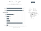 bases de datos del sector Plataformas y productoras especializadas en podcasts, contenido de audio, audiolibros y newsletters