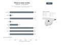 bases de datos del sector Intermediación especializada en fincas rústicas, casas de pueblo y terrenos agrícolas en España y Latinoamérica