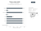 bases de datos del sector Intermediación especializada en fincas rústicas, casas de pueblo y terrenos agrícolas en España y Latinoamérica