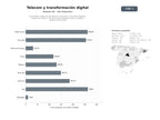 bases de datos del sector Proveedores integrales de telecomunicaciones, soluciones digitales, energía renovable y transformación inteligente para ciudades y sectores industriales